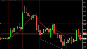 Форекс стратегии - Пробойная торговая система для начинающих!