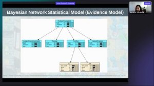 Using Learning Analytics to Measure Competencies in Educational Games