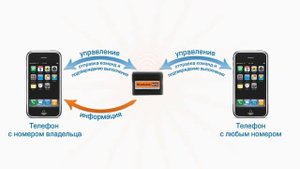 [StarLine] StarLine маяк