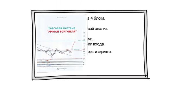 Обучающий курс "Умная Торговля".