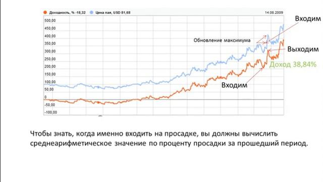17 Когда Лучше Инвестировать Деньги ПАММ инвестор смотреть онлайн