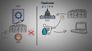 Подробный обзор платформы для ликвидного стейкинга LIDO DAO! ЧТо такое криптовалюта LDO?!