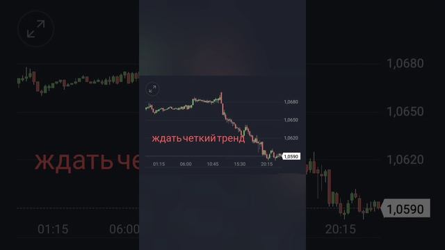 прогноз EUR/USD на 25.10.23