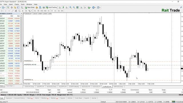 Итог: +4200$ за 7 дней с 240$ на Форекс | Реальный счёт смотреть онлайн