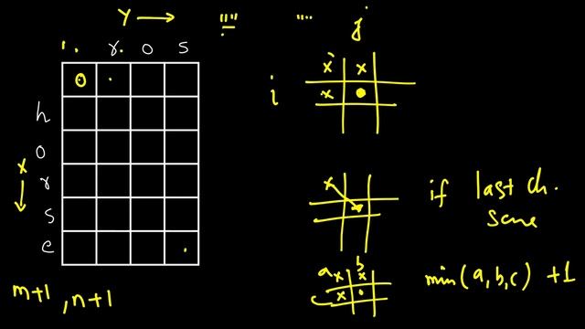 Edit Distance | Dynamic Programming | LeetCode 72 | C++, Java, Python