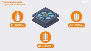 Как выбрать ВЕНТИЛЯТОР ДЛЯ КОРПУСА?