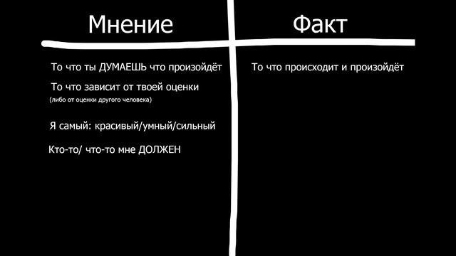 Основа основ. Чем отличается мнение от факта.