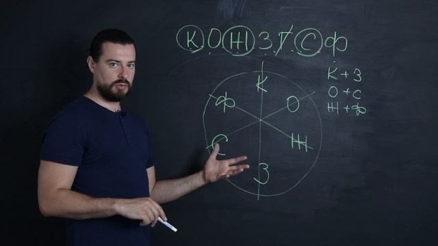КОЛОРИСТИКА часть #1 Основы колористики
