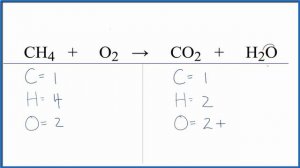 Balanced Equation for the Combustion of Methane (CH4)