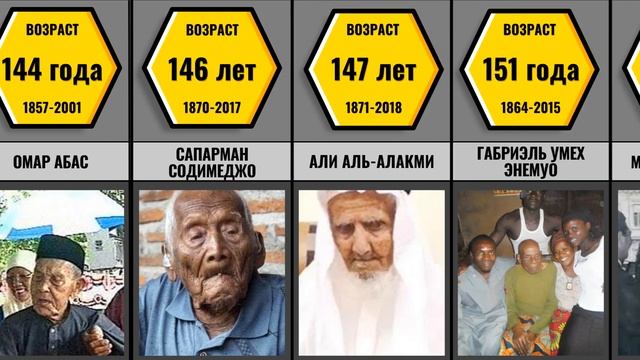 Самые Старые Люди В Мире