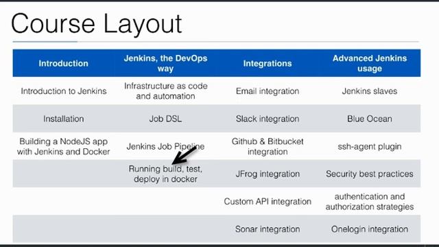 2.Introduction jenkins смотреть онлайн