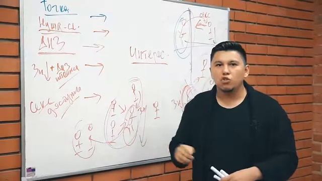 Причины по которым мужчина ТЕРЯЕТ ИНТЕРЕС К ЖЕНЩИНЕ. Рустам Резепов
