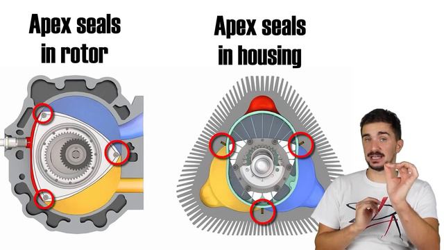 Liquid Piston Rotary Engine - Yet Another Engine That Changes Everything?