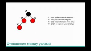 Урок 4. Алгоритм красно-черных деревьев