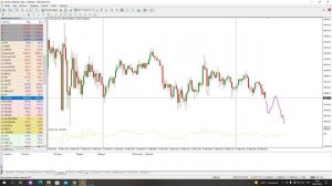 Индикатор для МТ4 который показывает предполагаемое будущие движение цены!