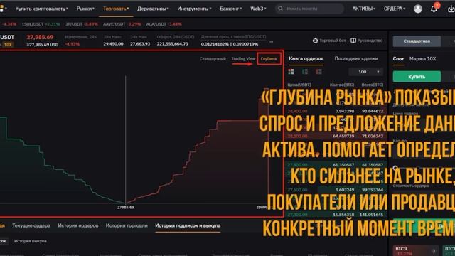 Bybit как открывать сделки на спотовом рынке. стоп лосс. лимитный ордер. Как торговать на споте.