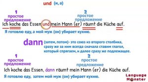 Порядок слов в немецком предложении. Курс немецкого А2.1 Урок 12 Видео 1