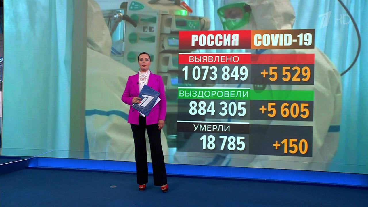 В России за сутки выявлено 5529 новых случаев коронавируса