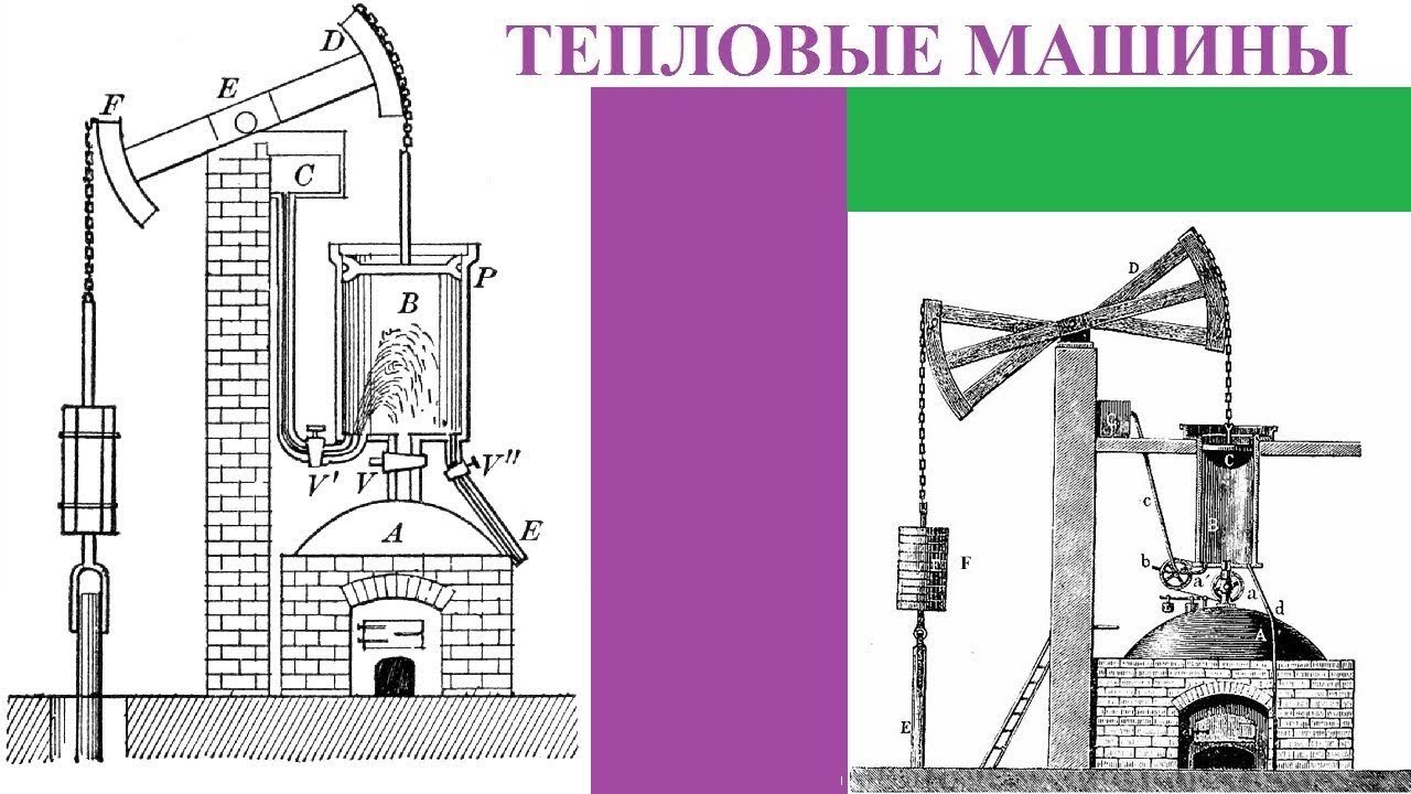 Тепловая машина рисунок