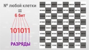 НЕВОЗМОЖНАЯ ЗАДАЧА | Двоичный код в деле