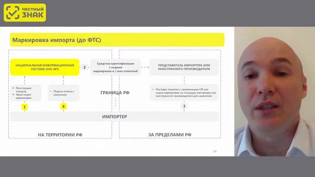 Маркировка ветеринарных препаратов. Импорт.