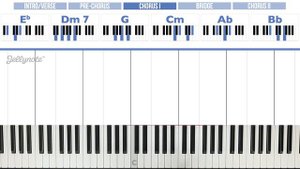 Free me by Sia - Easy Piano Chords Tutorial with PGN Piano