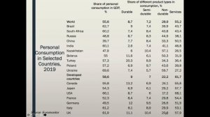 Меры против рецессии_ спрос или предложение?