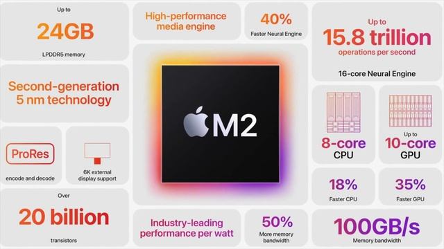 2022 MacBook Pro 14/16 and Mac mini LAUNCHING IN NOVEMBER? смотреть онлайн