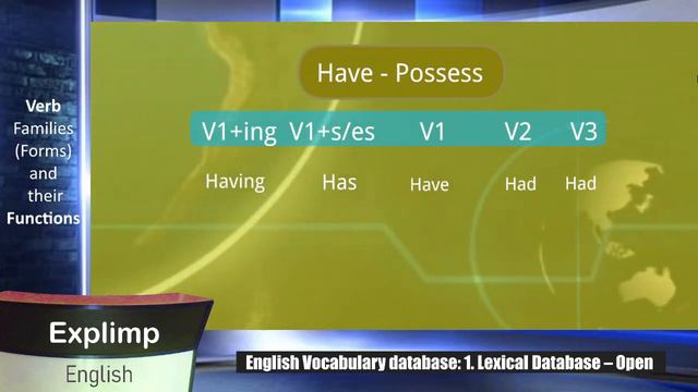 Verb Families (Actually Forms) with examples and Their Functions Part 2 | 2022