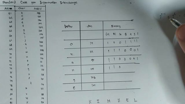 ASCII CODE DEMONSTRATION