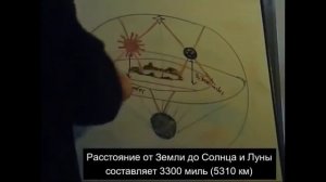 ТЕОРИЯ устройства материального мира | Откуда у МАСОНОВ такой символ