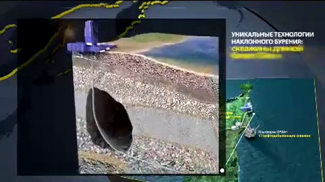 «Роснефть» и ExxonMobil