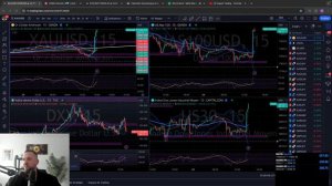 🔴 LIVE SCALPING : On Scalp l'Or En Direct ! ( Stratégie Scalping Débutant Inclus)