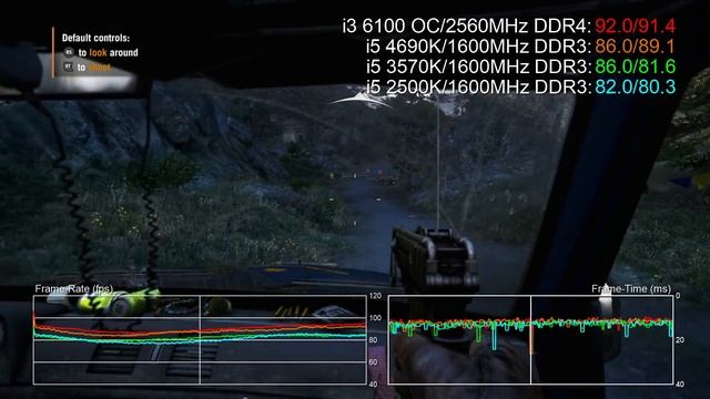 Core i3 6100 4.4GHz BCLK Overclock vs i5 2500K/i5 3570K/i5 4690K Benchmarks смотреть онлайн