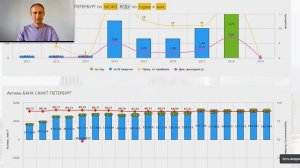 банк санкт петербург стоит ли покупать акции