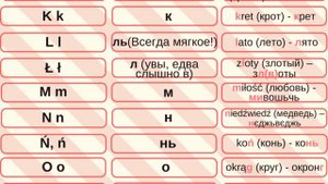 Польский алфавит  / Уроки польского языка