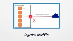 Allow egress traffic and block ingress traffic to your network