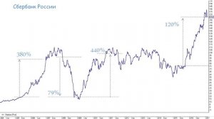 Как устроенна биржа и что такое трейдинг за 15 минут