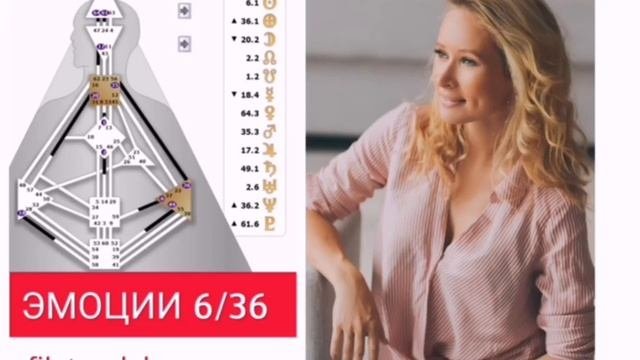 6 ворота конфликта, 36 ворота кризиса. Эмоции.  Дизайн человека