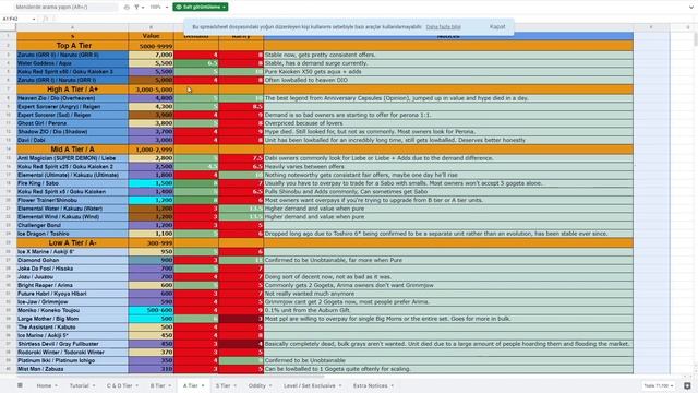 ?2023? ? TRADING TIER LIST ALL STAR TOWER DEFENSE ?