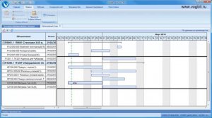 План производства в виде диаграммы Гантта в VOGBIT