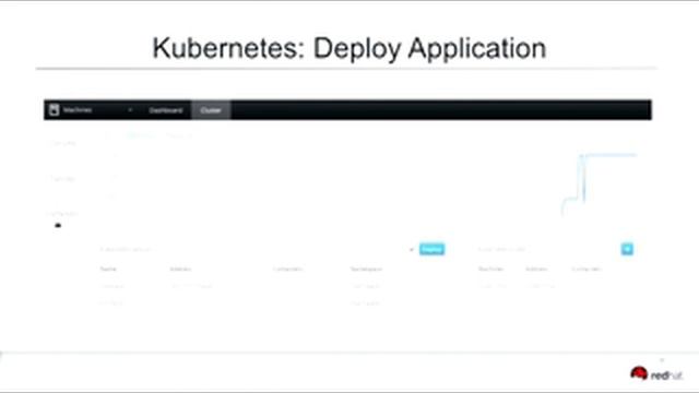 LinuxFest Northwest 2016: A DevOps State of Mind: Docker and Kubernetes смотреть онлайн
