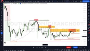 Ликвидность в трейдинге | Как Торгуют Банки