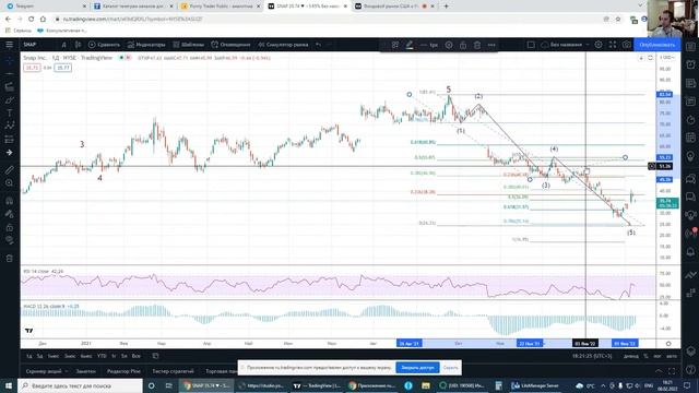 Фондовой рынок США и России