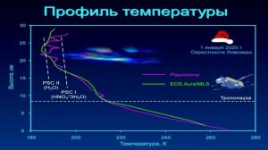 Угольников О. С. «Вода в атмосфере и в космосе» 08.02.2021 «Трибуна ученого»