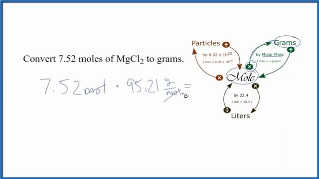 How to Convert Moles of MgCl2 to Grams смотреть онлайн