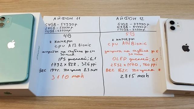 IPHONE 11 VS IPHONE 12 - ЧТО ВЫГОДНЕЕ КУПИТЬ, КАКИЕ РАЗЛИЧИЯ. ПРОСТО О СЛОЖНОМ смотреть онлайн