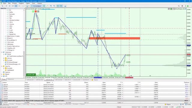 Обзор рынка Форекс 29.02.2024. Сделка по золоту и другие валютные пары! смотреть онлайн