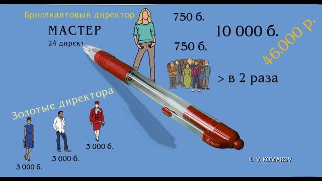 Коммерческое предложение смотреть онлайн