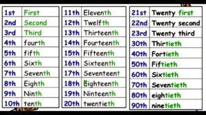 The Numerals.   Числа в английском языке, количественные , порядковые, дроби, даты.